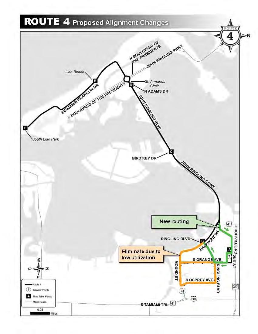 Sarasota County Area Transit Comprehensive Operations Analysis Technical
