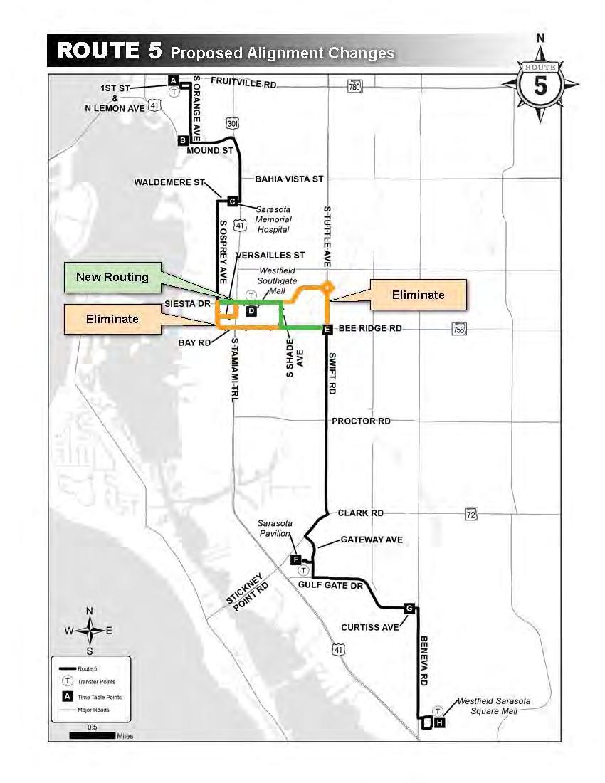 Sarasota County Area Transit Comprehensive Operations Analysis Technical