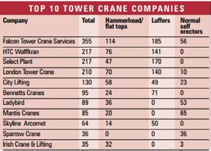2017 edition, as the UK s largest tower crane company.