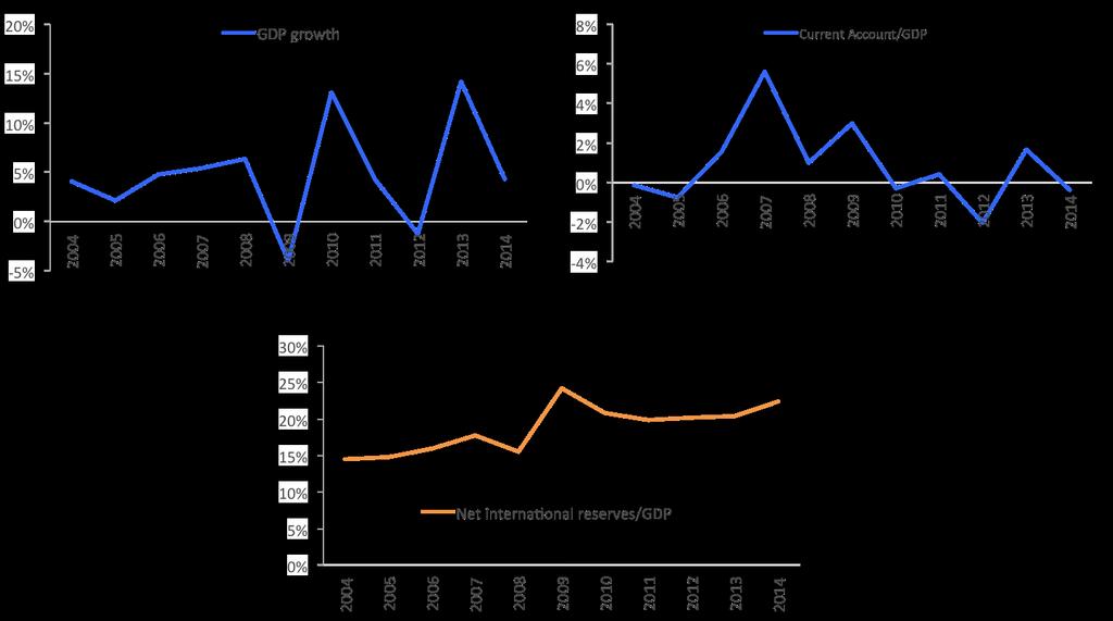 Periods of analysis 2004-2014 Carlos Javier Charotti Felipe
