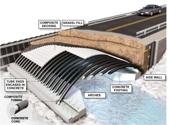 Composite Arch Bridge-in-a-Backpack System Image Credit NY Times/University of Maine Hybrid bridge