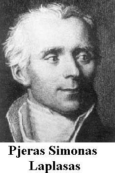 Koriolisas (1792 1843) apibūdino judėjimą besisukančios atskaitos sistemos (taip pat ir atmosferos) atžvilgiu (1832).