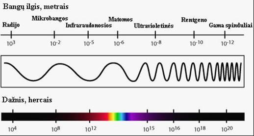 3. SPINDULIUOTĖ ATMOSFEROJE Egidijus Rimkus Meteorologijos įvadas Elektromagnetinis spinduliavimas. Saulės spinduliuotės spektras. Pagrindiniai spinduliavimo dėsniai. Saulės konstanta.