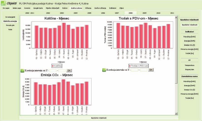 114 5.1.1.10 Graf Apsolutne vrijednosti Grafovi prikazuju apsolutne iznose količina energenta i troška kao i emisiju CO 2, za odabranu godinu, a na mjesečnoj bazi.