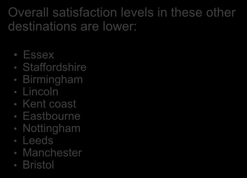 Lower performing destinations (2 year period July 2012-June 2014) Durham 87 ENGLAND Overall satisfaction levels in these other destinations are lower: 97 Essex Staffordshire Birmingham Lincoln Kent
