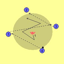Pepček podaje, prestrezanje podaj Igralci in igralke so razporejeni v krogu (3 ali 4), eden pa je v sredini kroga.