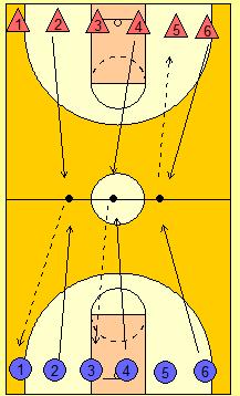 7. Dodgeball zadevanje cilja, lovljenje žoge Igralno površino predstavlja odbojkarsko igrišče. Srednja črta jo deli na dva dela.
