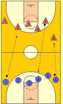 Na sredinsko črto postavimo tri žoge, na pisk trenerja pa po trije igralci vsake ekipe stečejo proti sredini. Žoge lahko vzamejo ali jih podajo nazaj soigralcem.