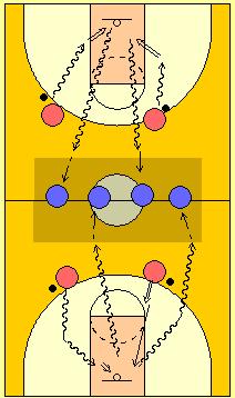V primeru, da nasprotnik ujame žogo, je izločen tisti, ki je žogo vrgel, hkrati pa se eden od soigralcev lahko vrne v igro, po sistemu prvi ven, prvi noter.