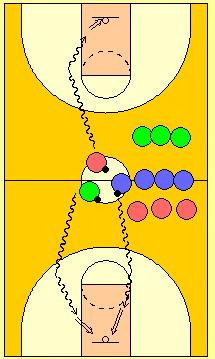 2. Ne na isti koš Vadeči so razdeljeni v tri ekipe, ki so razporejene na sredini igrišča ob sredinski črti, kolone so usmerjene proti sredinskemu krogu.