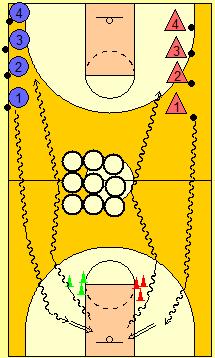 Slika 54: Tri v vrsto z žogo Modifikacija 1: Vadeči morajo voditi žogo do klobučkov na drugi strani igrišča,
