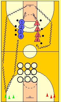 Modifikacija 3: Vadeči so razvrščeni v koloni na črti prostih metov. Prvi igralec vrže na koš. Če je uspešen, lahko pobere klobuček in ga nese v polje, v nasprotnem primeru se postavi na rep kolone.