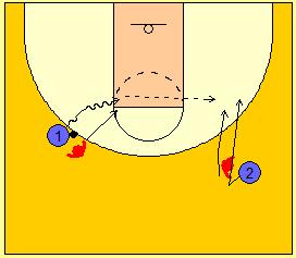 Igralca v napadu si skušata podati petkrat zapored, ne da nasprotnika prestrežeta žogo. Obrambna igralca tesno pokrivata napadalca brez žoge in ovirata podajo igralcu z žogo.