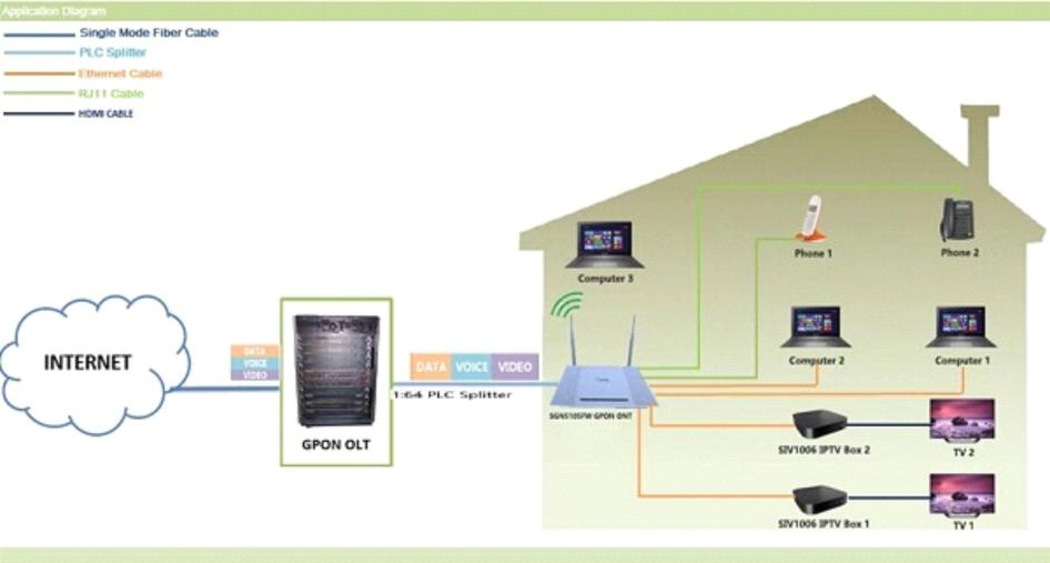 Gepon FTTH Solution