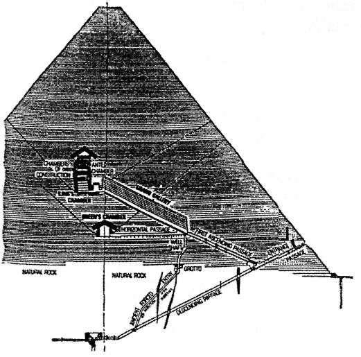 Ovaj će podatak biti iznimno važan za proučavanje starosti Velike piramide u slijedećem poglavlju, u kojemu ćemo se
