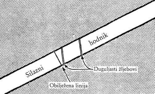 Udaljenost od linija ucrtanih u silaznom hodniku, do ulaza ukazuje na ljeto godine 2623.posl.Kr. za koju se smatra da je godina u kojoj je započela gradnja Velike Piramide.