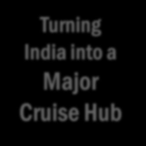 Creating Transformative Tourism Experiences Develop world class infrastructure at identified ports Develop dedicated cruise terminals Structure bankable PPP