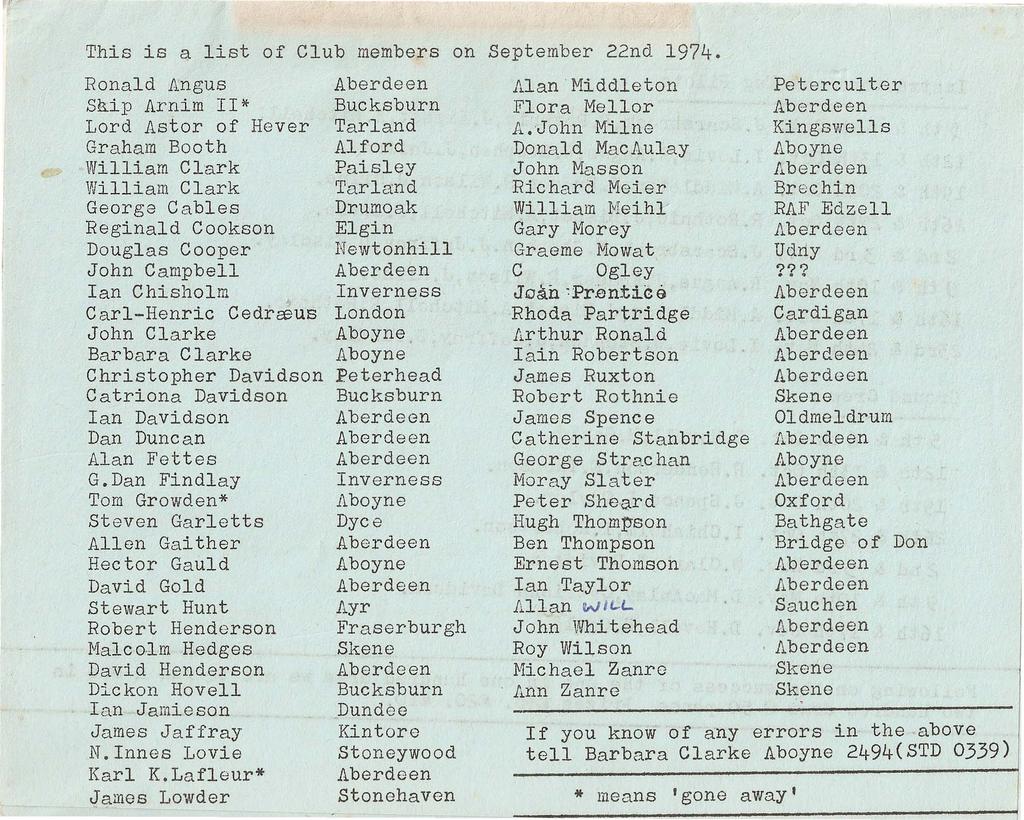 This is a list of Club members on September 22nd 1974. Ronald Angus Skip.Arnim II* Lord.
