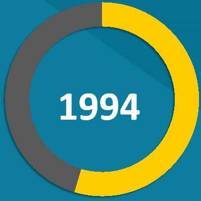 APEC 69% 1994 2017 US$ 11.