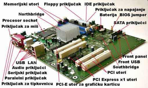 Na njoj se nalaze elektronske komponente zadužene za upravljanje radom računara: mikroprocesor, sistemski čipovi, radna
