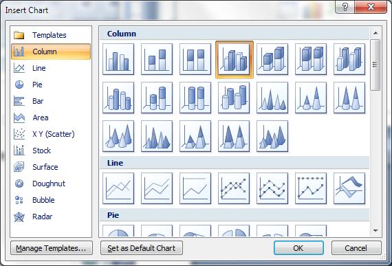 Kreiranje dijagrama kroz primer Microsoft Office Power Point 2007 Primer stubičastog dijagrama Umetanje