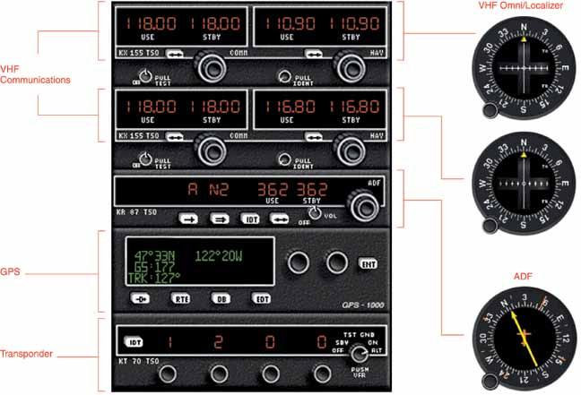 Communication Equipment Navigation/Communication (NAV/COM) Equipment Civilian pilots communicate with ATC on frequencies in the very high frequency (VHF) range between 118.000 and 136.975 MHz.