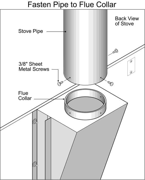 A heat shield kit is available for your cookstove. It allows you to substantially reduce required clearances to combustibles. (See Chart of Clearances, previous page.