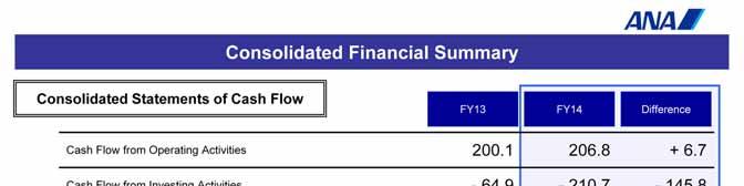 This indicates the Consolidated Statement of cash flow.