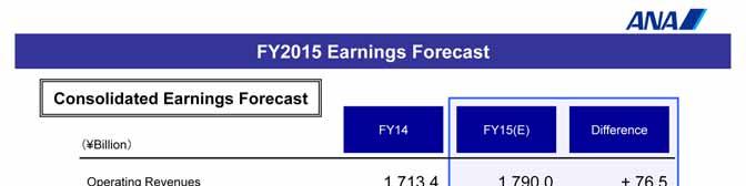 Now, I will explain our earnings forecast for fiscal 2015.