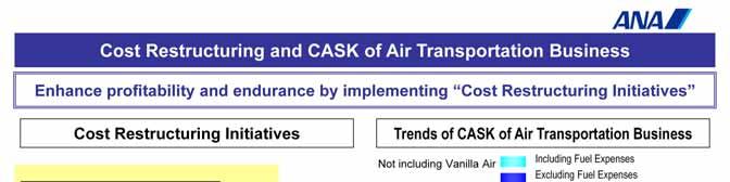 This shows our cost restructuring initiatives and unit cost/cask trends of air transportation business. During the four years from fiscal 2011 to 2014, 87.