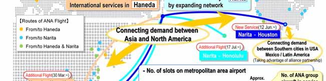 Through network expansion and flight schedule improvement, we will use the geographical merits of our position in Northeast Asia to aggressively capture connecting demand between Asia and North