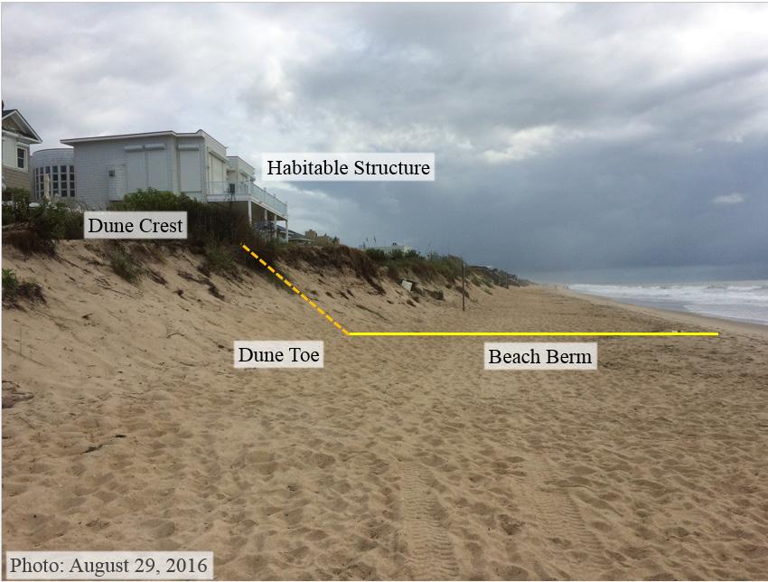 8-021 CROATAN BEACH RESTORATION Provides funding for design, permitting, and initial placement Maintains minimum recreational beach width of 100-120 feet between toe of dune and MHW Restores dune