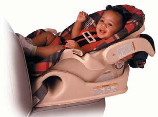 Rear-Facing Seat Infants under 20 pounds and under 1 year of age should be in a rearfacing infant seat Forward-Facing Seat Over 1 year in age, and over 20 pounds Belt-Positioning Booster Seat