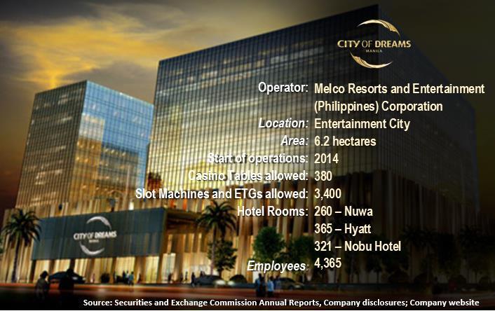 VIPs Total Integrated Resorts GGR (Php Billions) 5-yr CAGR : 31% VIP experience compared to other regional casinos