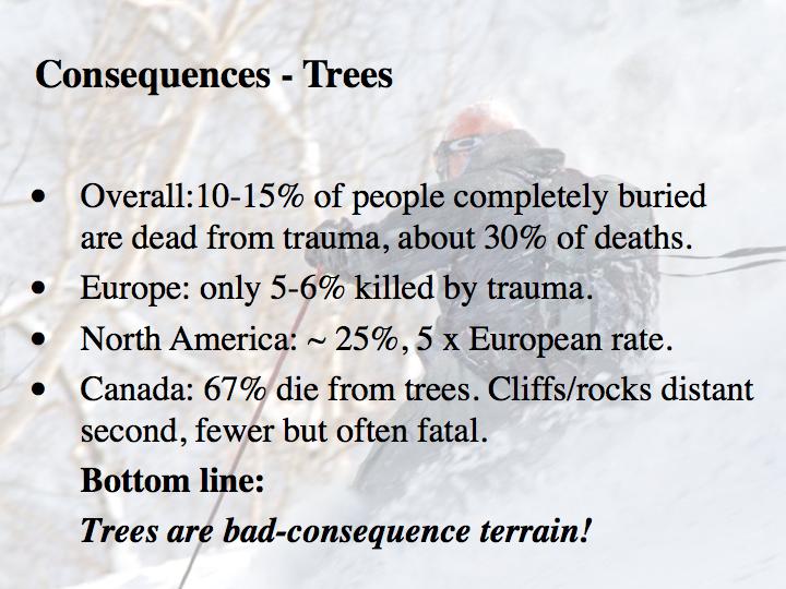 In Europe only 5-6% are killed by trauma. Most skiing is above treeline. In North America the trauma death rate is about 25%, 5 times the European rate. This is mostly due to trees.
