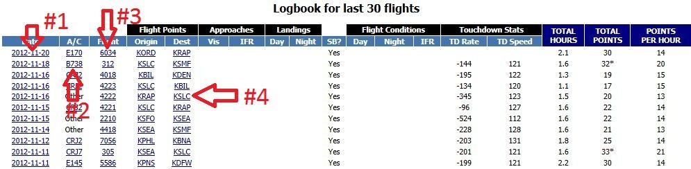 The full FSAcars log will be displayed if the flight was flown using FSAcars.