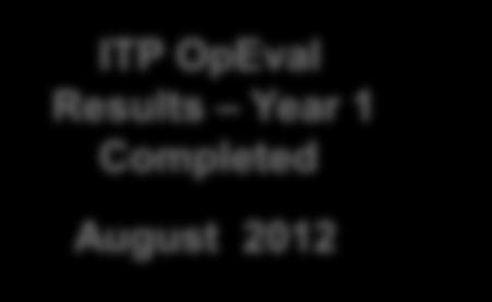 Results Year 1 d Begin 2 nd Year ITP OpEval ITP OpEval Results Year 1.