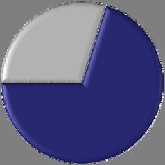 2011 market share by category gross