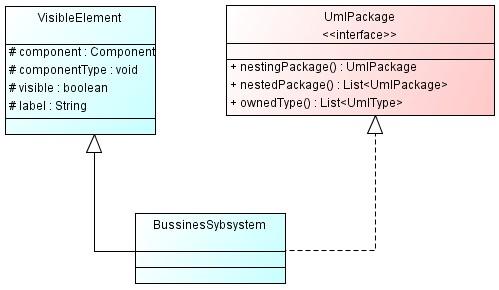 referata. Implementacija je data u vidu klase BussinesSubsystem. Na slici 2.5 prikazan je dijagram klasa opisanog dela implementacije profila. Slika 2.