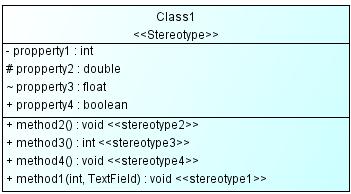 21 Slika 3.8 Grafički prikaz klase, interfejsa i paketa redom Selekcijom jednog elementa u donjem levom uglu pojavljuje se panel za podešavanje njegovih svojstava.