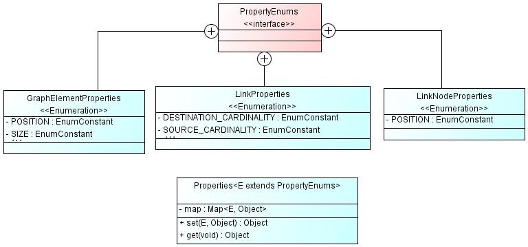 22 Deo modela zadužen za ažuriranje svih elemenata UML profila nakon akcija nad dijagramom Na ovaj način je omogućeno istovetno postavljanje svih