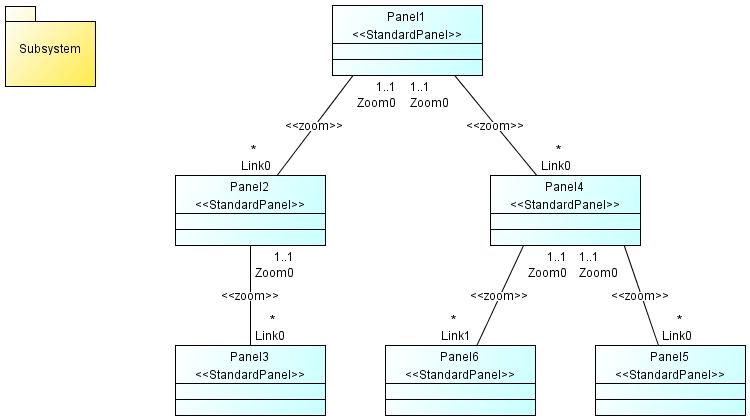 41 3.3 Prikaz dijagrama skiciranih poslovnih sistema Svaka skica, bez obzira na način kreiranja, se može prikazati u okviru editora dijagrama klasa.