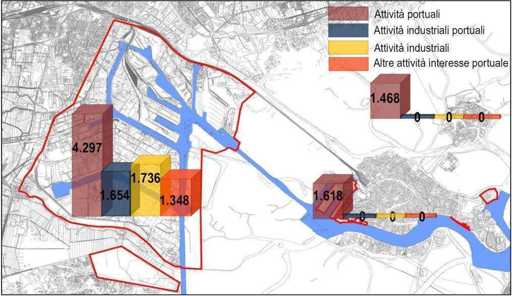 The Port of Venice and its occupational footprint Pag.