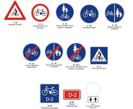 Slika 9: Pravilna postavitev prometnih znakov ob kolesarski stezi ali poti v naselju Vir: http://meblosignalizacija.si/application/meblo/upload/files/katalog-2013.pdf (dostopno 25. 6.