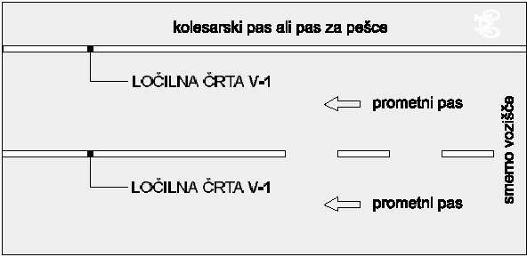 Horizontalna signalizacija Horizontalna signalizacija na kolesarskih stezah se deli na: vzdolžne označbe (osna ločilna črta in robna ločilna črta), Slika 11: Ločilna črta (V-1) za ločitev smernega