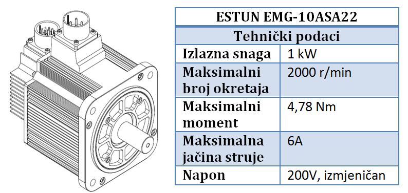 Komunikacijske specifikacije uređaja Specifikacije uređaja za rad s EtherCAT-om prikazane su u tablici 9. Tablica 9.