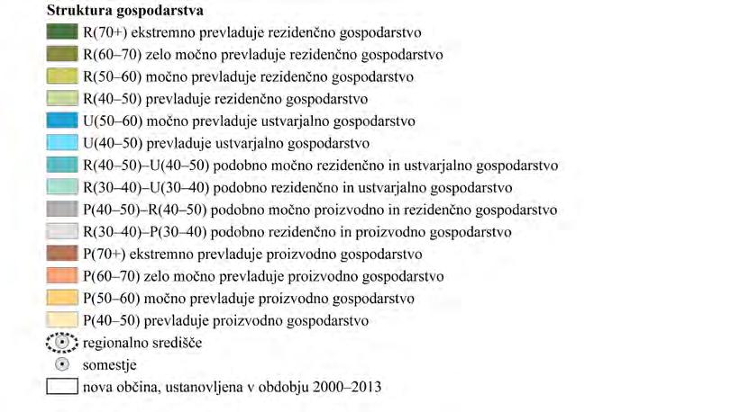 GEODETSKI VESTNIK 60/3 Slika 1: Gospodarski profil občin in regionalna središča
