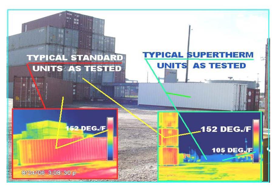 Super Therm Testing Results on Containers Performed in Texas INSIDE CONTAINER AMBIENT TEMPERATURE... 22 DEGREES COOLER THERMAL CONDUCTANCE TO OUTSIDE ENVIRONMENT.