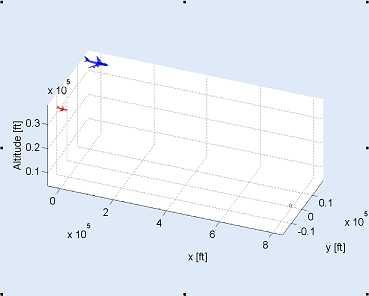 Optimal Decent Trajectory of Single Aircraft Higher for longer 6.