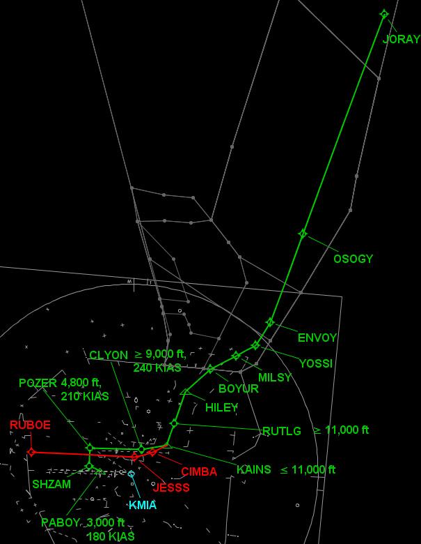 AIRE OPD Procedure Development RUTLG (OPD) Compared To HILEY (Non-OPD) RUTLG Waypoint HILEY JORAY OSOGY ENVOY YOSSI MILSY BOYUR HILEY Typically at cruise altitude and given a descent to FL360